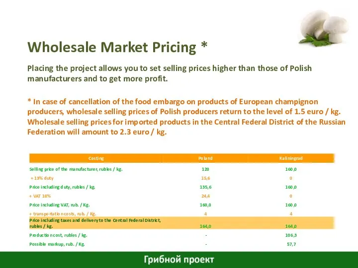 Wholesale Market Pricing * * In case of cancellation of the