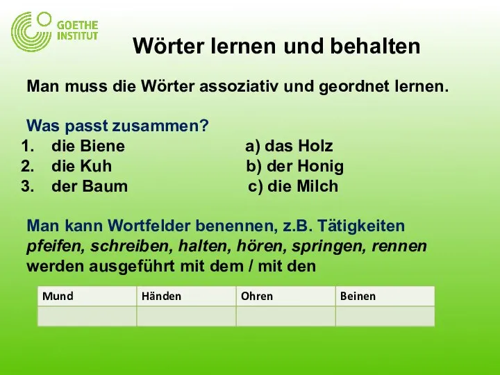 Wörter lernen und behalten Man muss die Wörter assoziativ und geordnet