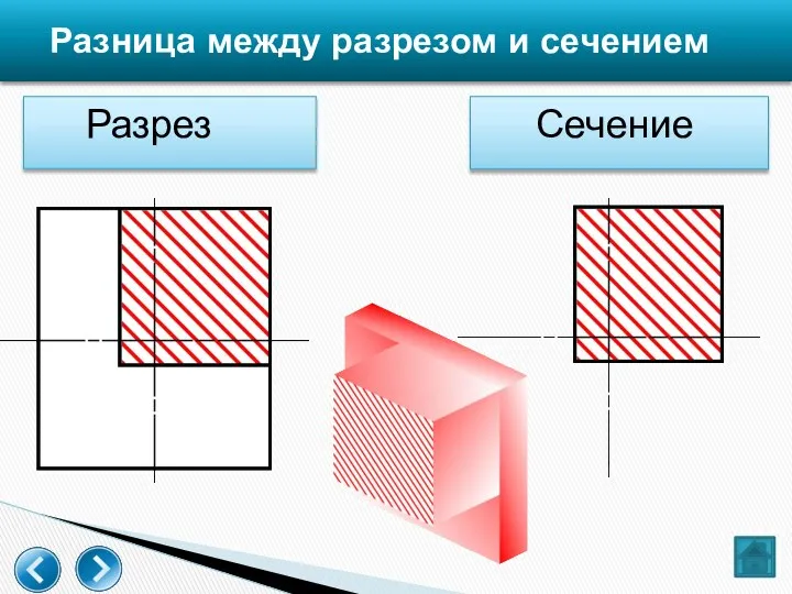 Разница между разрезом и сечением Разрез Сечение