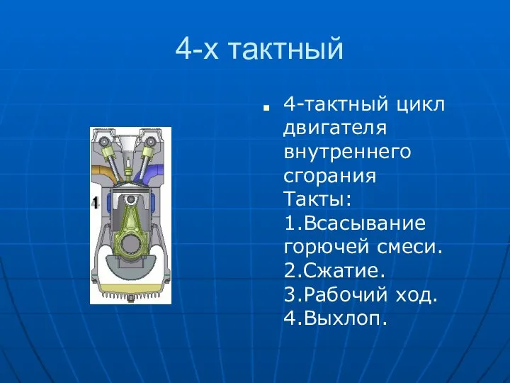 4-х тактный 4-тактный цикл двигателя внутреннего сгорания Такты: 1.Всасывание горючей смеси. 2.Сжатие. 3.Рабочий ход. 4.Выхлоп.