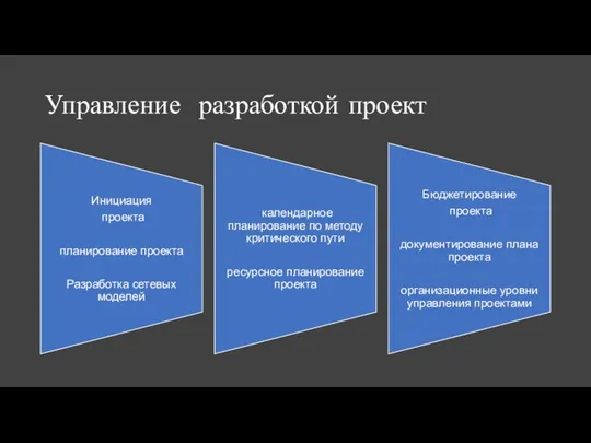 Управление разработкой проект