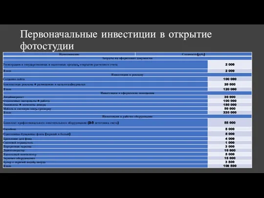 Первоначальные инвестиции в открытие фотостудии