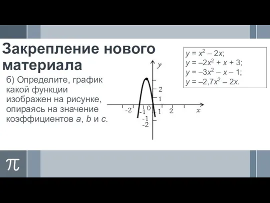 Закрепление нового материала б) Определите, график какой функции изображен на рисунке,