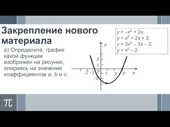 Закрепление нового материала а) Определите, график какой функции изображен на рисунке,