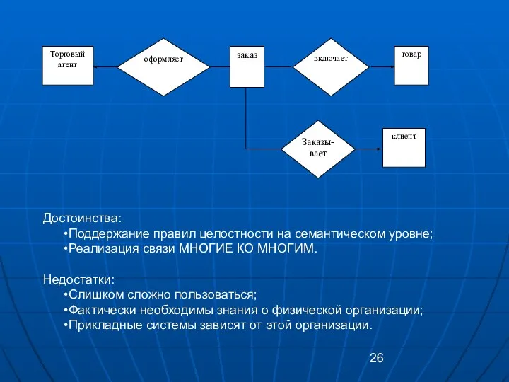 Достоинства: Поддержание правил целостности на семантическом уровне; Реализация связи МНОГИЕ КО