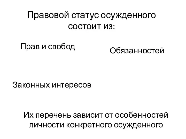 Правовой статус осужденного состоит из: Прав и свобод Обязанностей Их перечень