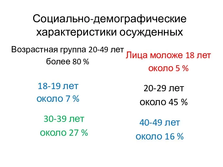 Социально-демографические характеристики осужденных Возрастная группа 20-49 лет более 80 % Лица