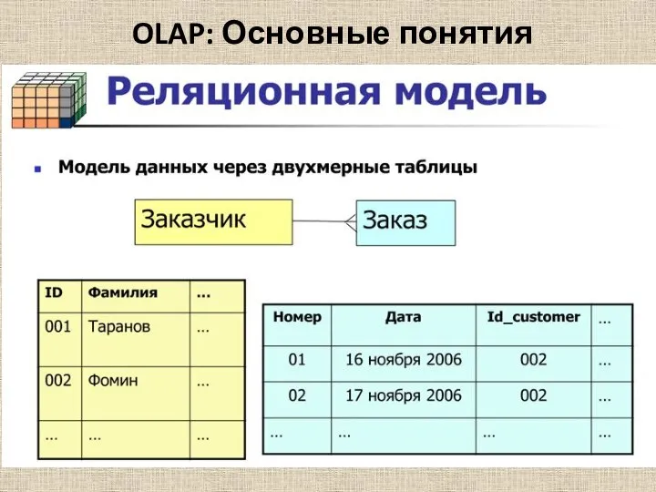 OLAP: Основные понятия