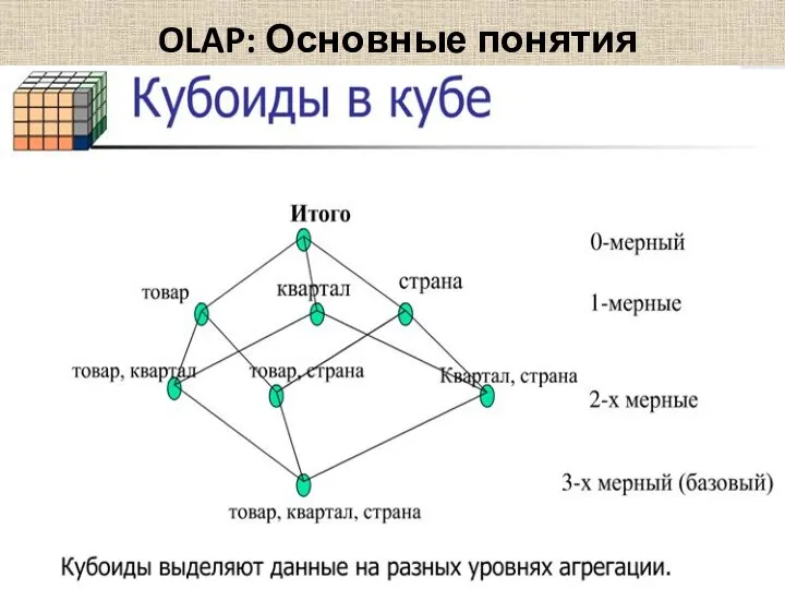 OLAP: Основные понятия