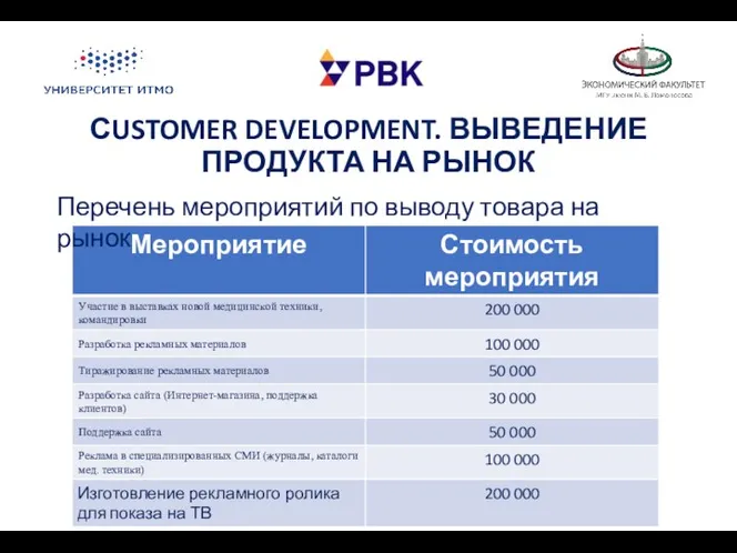 СUSTOMER DEVELOPMENT. ВЫВЕДЕНИЕ ПРОДУКТА НА РЫНОК Перечень мероприятий по выводу товара на рынок