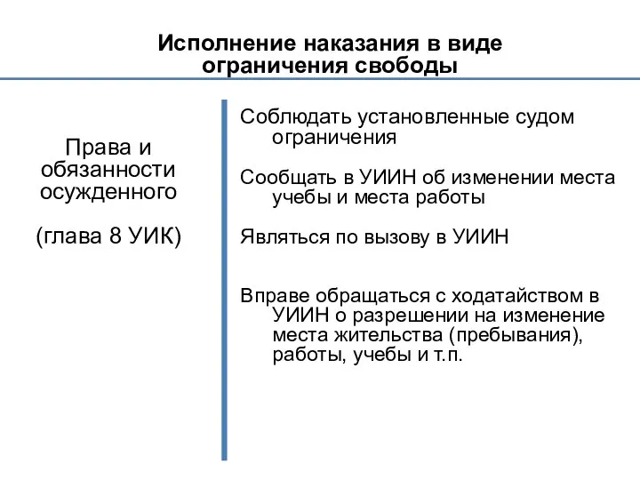 Исполнение наказания в виде ограничения свободы Права и обязанности осужденного (глава