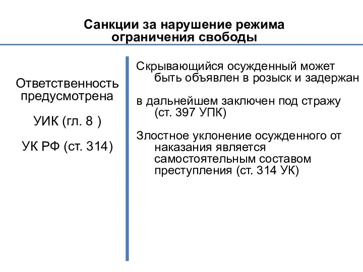 Санкции за нарушение режима ограничения свободы Ответственность предусмотрена УИК (гл. 8