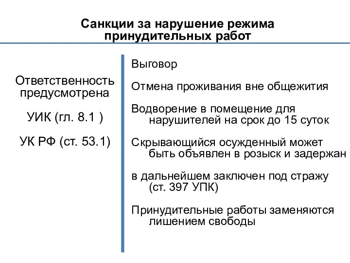 Санкции за нарушение режима принудительных работ Ответственность предусмотрена УИК (гл. 8.1