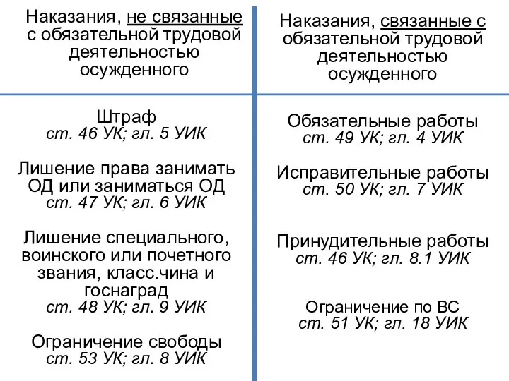 Наказания, связанные с обязательной трудовой деятельностью осужденного Наказания, не связанные с