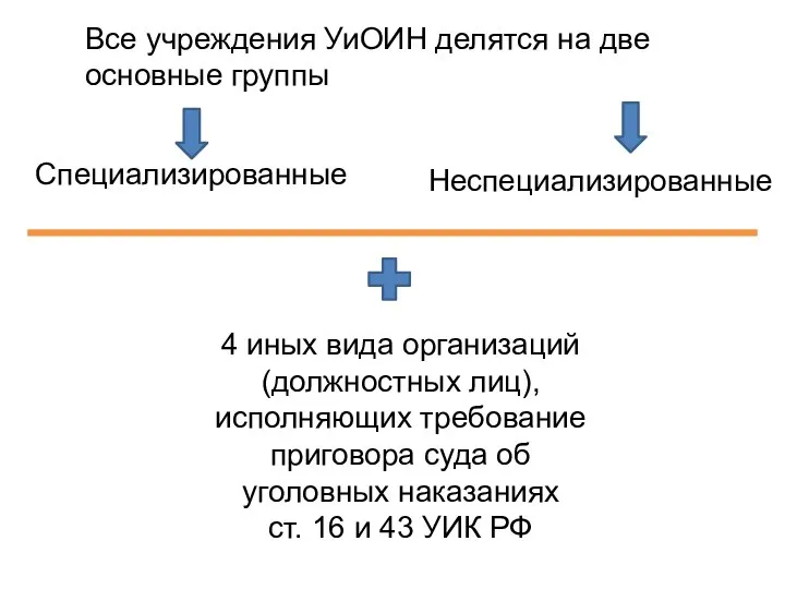 Все учреждения УиОИН делятся на две основные группы Специализированные Неспециализированные 4