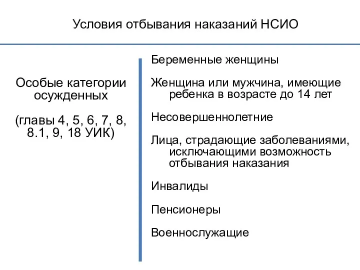 Условия отбывания наказаний НСИО Особые категории осужденных (главы 4, 5, 6,