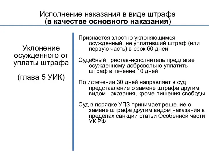 Исполнение наказания в виде штрафа (в качестве основного наказания) Уклонение осужденного