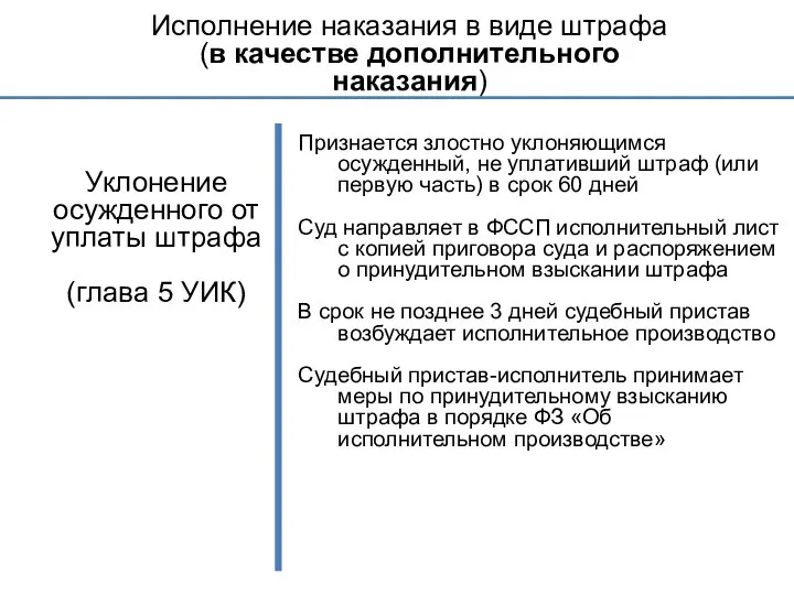 Исполнение наказания в виде штрафа (в качестве дополнительного наказания) Уклонение осужденного