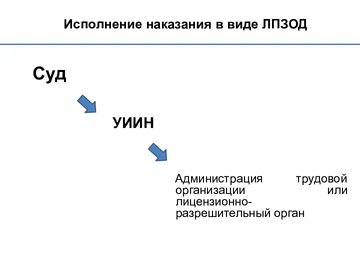 Исполнение наказания в виде ЛПЗОД Суд УИИН Администрация трудовой организации или лицензионно-разрешительный орган