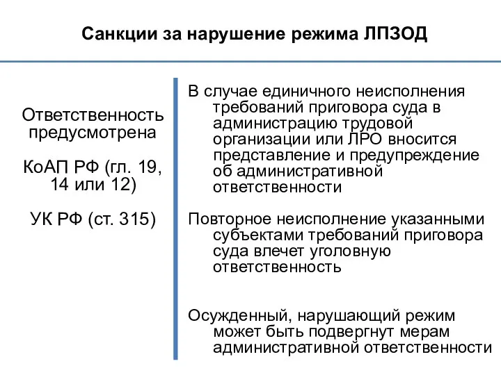 Санкции за нарушение режима ЛПЗОД Ответственность предусмотрена КоАП РФ (гл. 19,