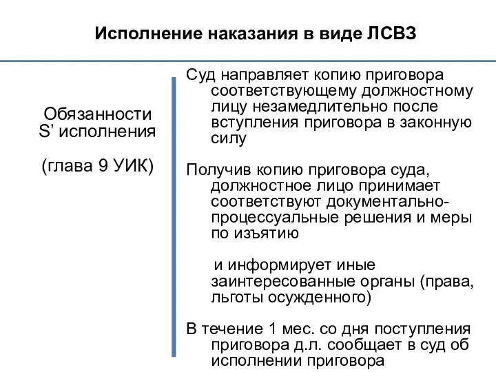 Исполнение наказания в виде ЛСВЗ Обязанности S’ исполнения (глава 9 УИК)