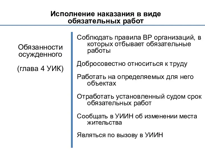 Исполнение наказания в виде обязательных работ Обязанности осужденного (глава 4 УИК)