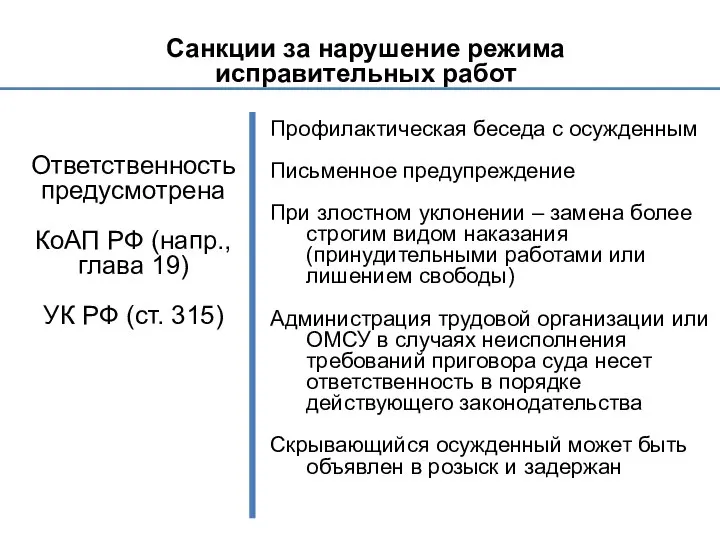 Санкции за нарушение режима исправительных работ Ответственность предусмотрена КоАП РФ (напр.,