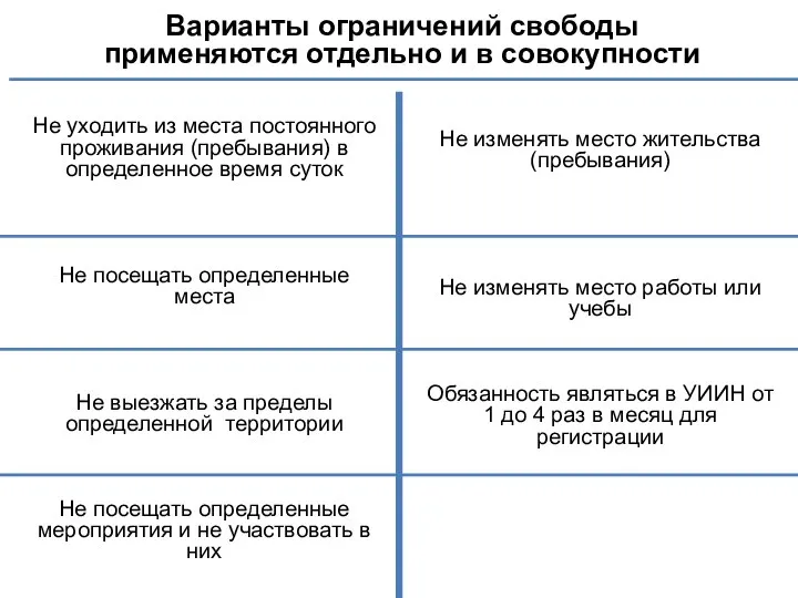 Варианты ограничений свободы применяются отдельно и в совокупности Не уходить из