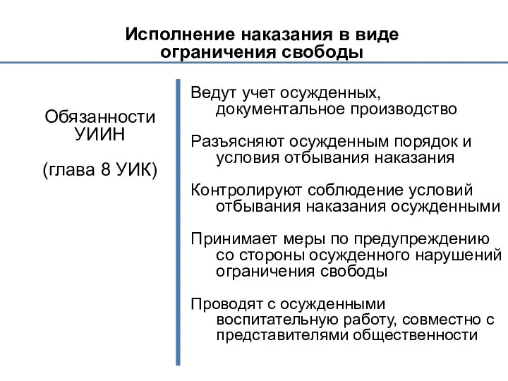 Исполнение наказания в виде ограничения свободы Обязанности УИИН (глава 8 УИК)