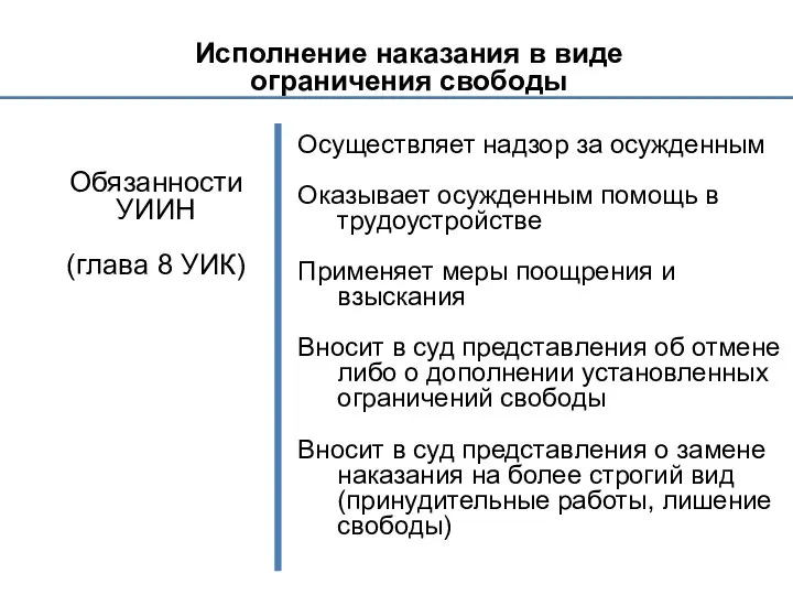 Исполнение наказания в виде ограничения свободы Обязанности УИИН (глава 8 УИК)