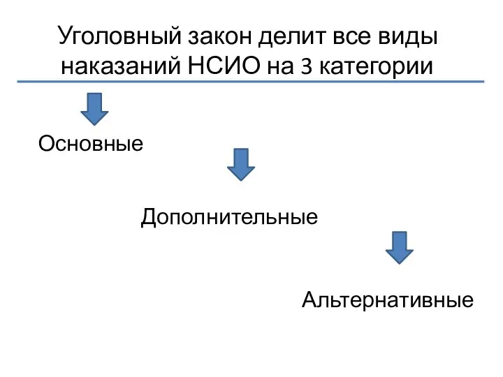 Уголовный закон делит все виды наказаний НСИО на 3 категории Основные Дополнительные Альтернативные