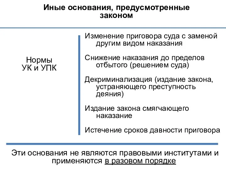 Иные основания, предусмотренные законом Нормы УК и УПК Изменение приговора суда