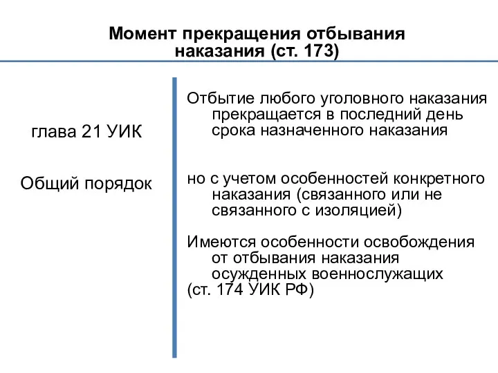 Момент прекращения отбывания наказания (ст. 173) глава 21 УИК Общий порядок