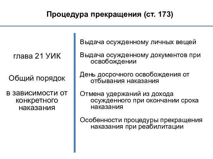 Процедура прекращения (ст. 173) глава 21 УИК Общий порядок в зависимости