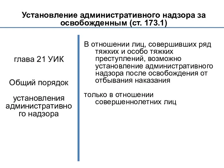 Установление административного надзора за освобожденным (ст. 173.1) глава 21 УИК Общий