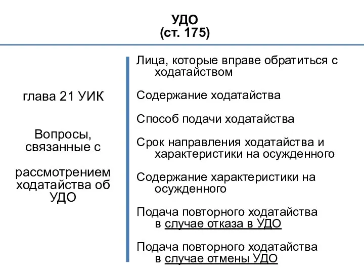 УДО (ст. 175) глава 21 УИК Вопросы, связанные с рассмотрением ходатайства