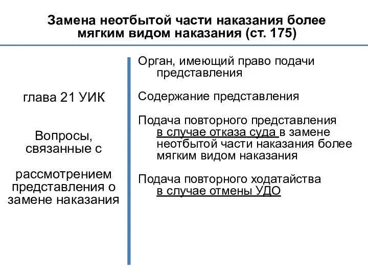 Замена неотбытой части наказания более мягким видом наказания (ст. 175) глава