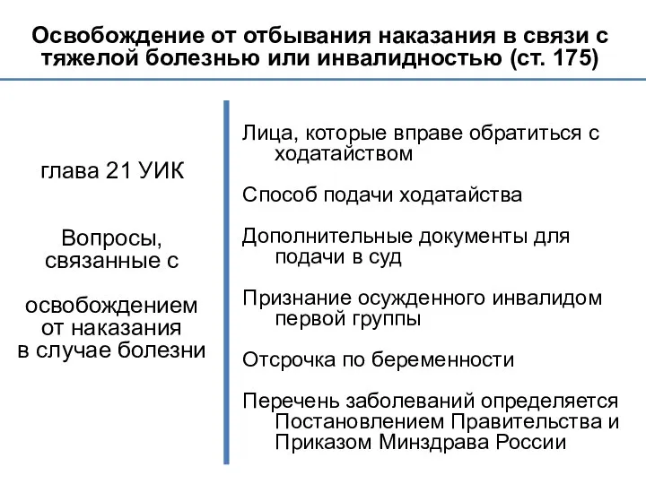 Освобождение от отбывания наказания в связи с тяжелой болезнью или инвалидностью