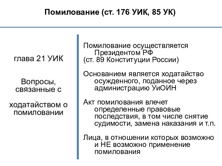 Помилование (ст. 176 УИК, 85 УК) глава 21 УИК Вопросы, связанные