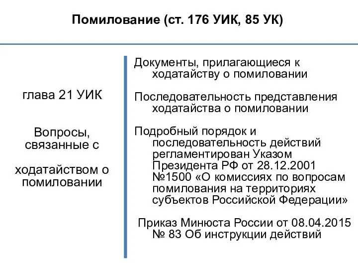 Помилование (ст. 176 УИК, 85 УК) глава 21 УИК Вопросы, связанные