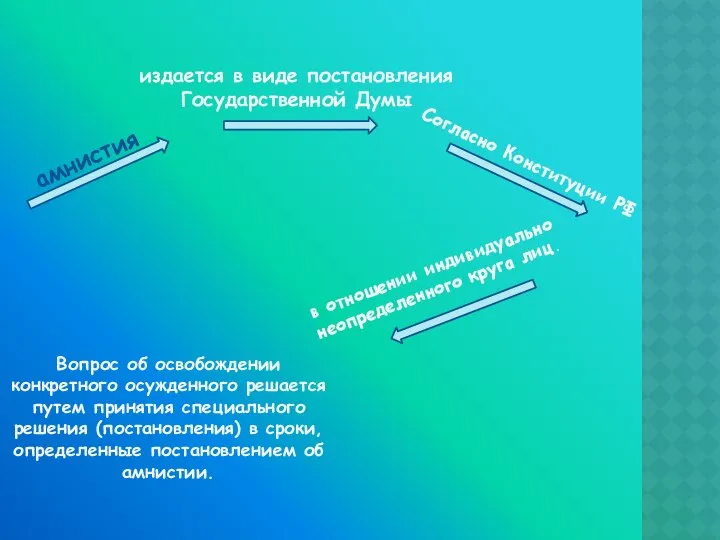 амнистия издается в виде постановления Государственной Думы Согласно Конституции РФ в