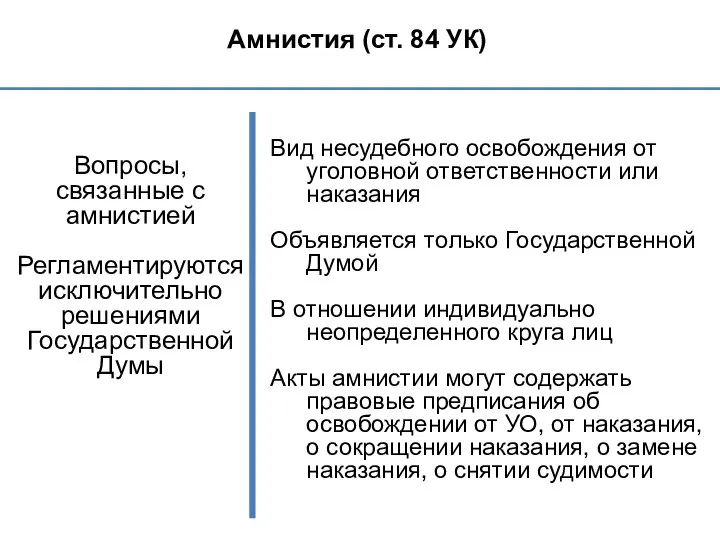 Амнистия (ст. 84 УК) Вопросы, связанные с амнистией Регламентируются исключительно решениями