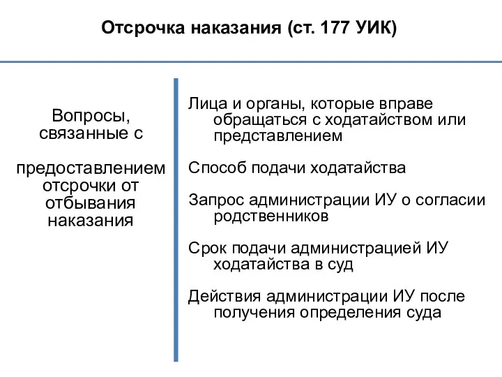 Отсрочка наказания (ст. 177 УИК) Вопросы, связанные с предоставлением отсрочки от