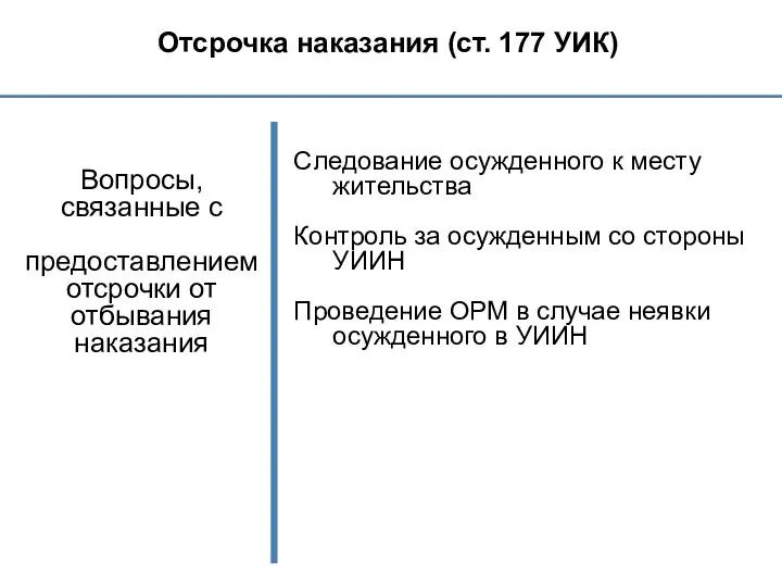 Отсрочка наказания (ст. 177 УИК) Вопросы, связанные с предоставлением отсрочки от