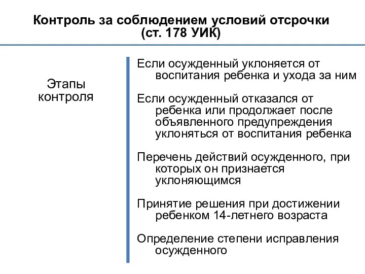 Контроль за соблюдением условий отсрочки (ст. 178 УИК) Этапы контроля Если