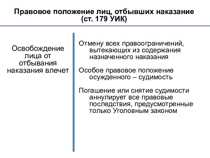 Правовое положение лиц, отбывших наказание (ст. 179 УИК) Освобождение лица от