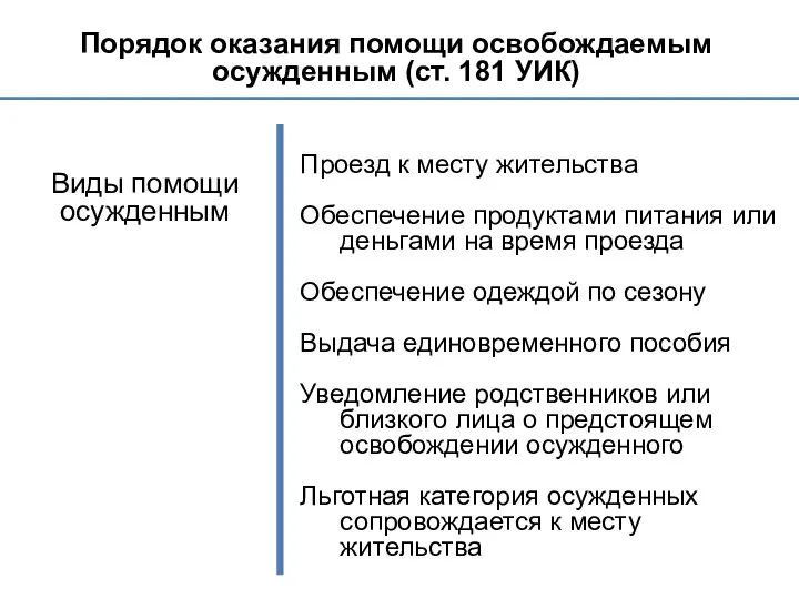 Порядок оказания помощи освобождаемым осужденным (ст. 181 УИК) Виды помощи осужденным