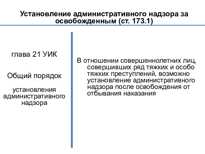 Установление административного надзора за освобожденным (ст. 173.1) глава 21 УИК Общий