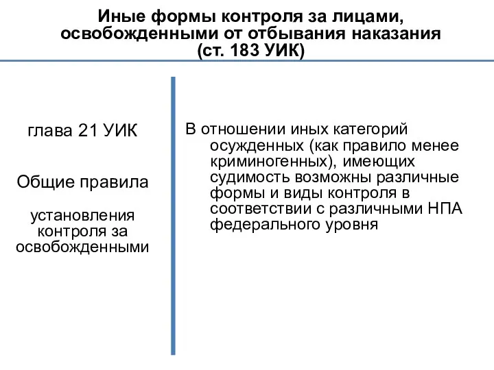 Иные формы контроля за лицами, освобожденными от отбывания наказания (ст. 183