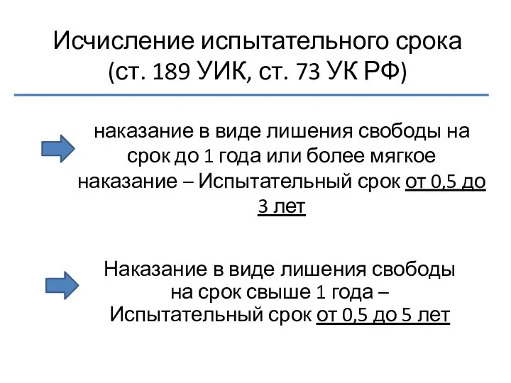 Исчисление испытательного срока (ст. 189 УИК, ст. 73 УК РФ) наказание